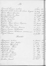 Tables décennales des décès (1913-1922)