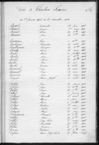 Tables décennales des décès (1903-1912)