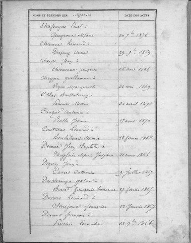 Tables décennales des mariages (1863-1872)