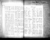 Tables décennales des mariages (1883-1892)