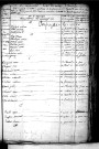 Tables décennales des naissances (1803-1812)