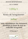 Table alphabétique des testaments, donations à cause de mort et codicilles enregistrés