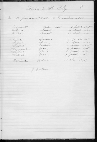 Tables décennales des décès (1913-1922)