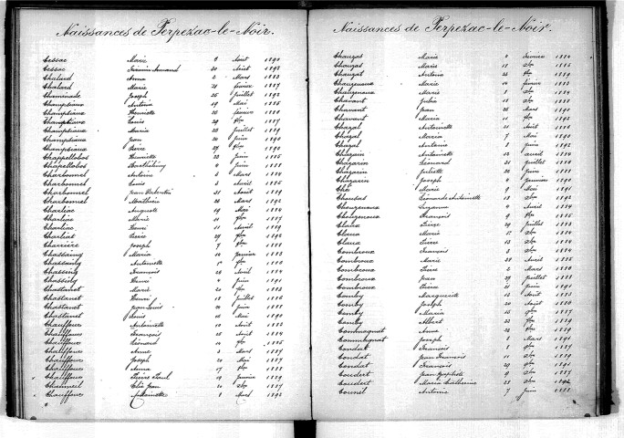 Tables décennales des naissances (1883-1892)