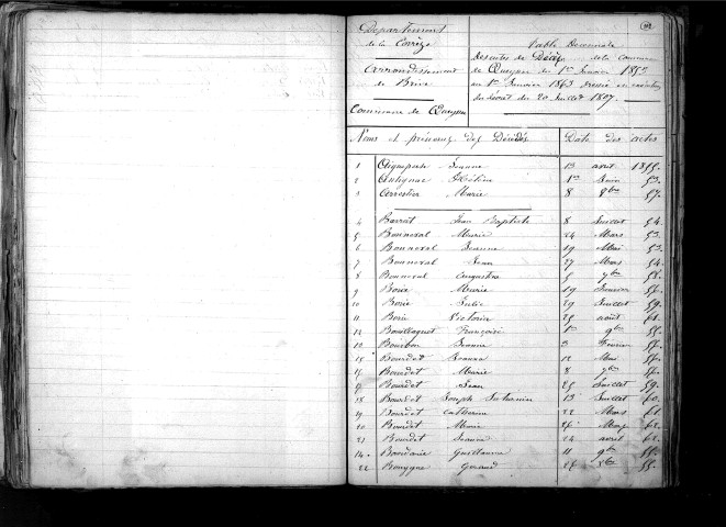 Tables décennales des mariages (1853-1862)