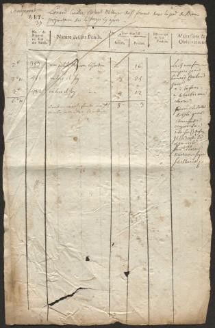 Relevé de l'état général des fonds. 1747-1789