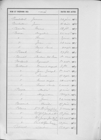 Tables décennales des naissances (1903-1912)