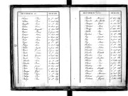 Tables décennales des décès (1843-1852)