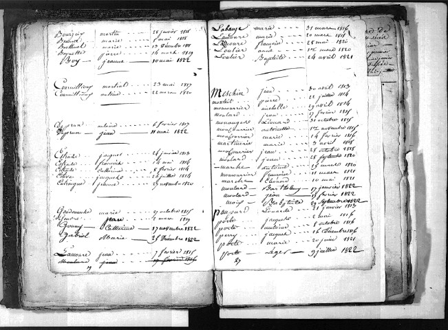 Tables décennales des décès (1813-1822)