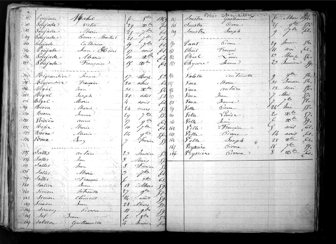 Tables décennales des décès (1853-1862)