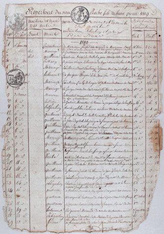 Répertoire chronologique : 15 février 1819-2 octobre 1844