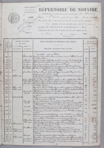 Répertoire chronologique : 22 mai 1899-21 juin 1934