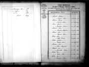 Tables décennales des mariages (1843-1852)