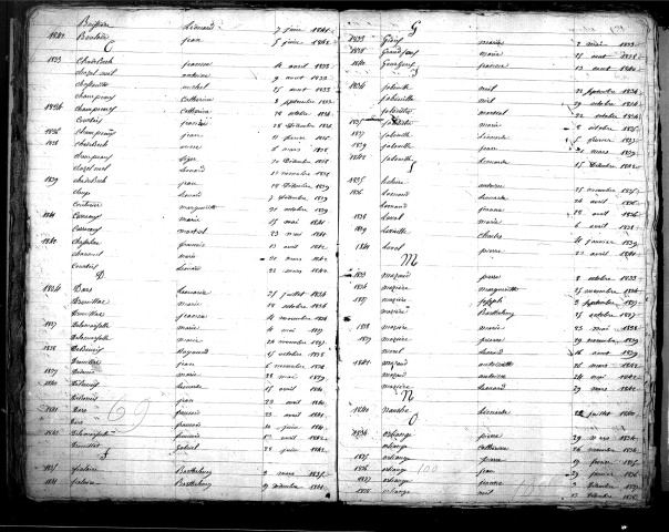 Tables décennales des mariages (1833-1842)