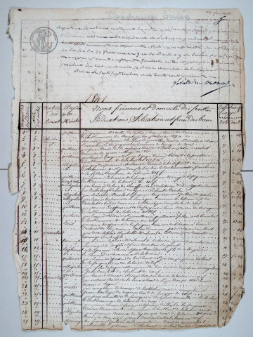 Répertoire chronologique : 8 septembre 1841-10 février 1846