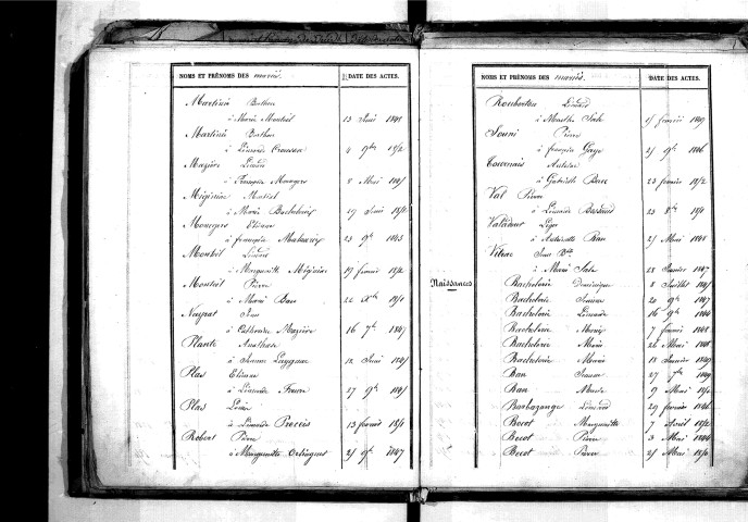 Tables décennales des naissances (1843-1852)