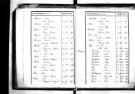 Tables décennales des naissances (1843-1852)