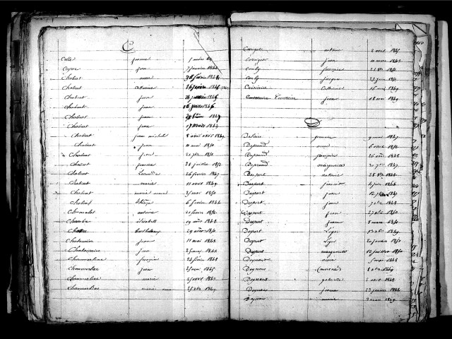 Tables décennales des décès (1843-1852)