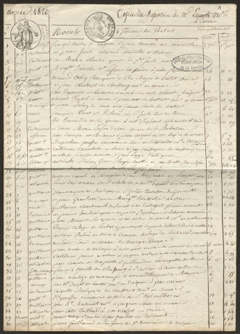 Répertoire chronologique : janvier 1820-juin 1824