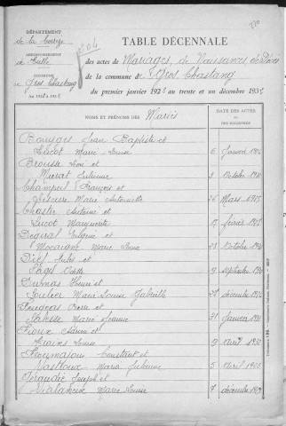 Tables décennales des mariages (1923-1932)