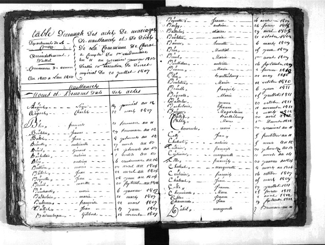 Tables décennales des naissances (1803-1812)