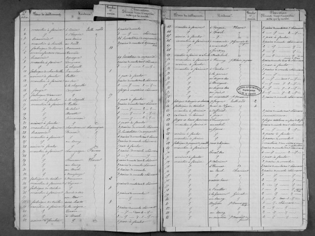 Instructions, circulaires, encouragements à l'industrie, demande de rétablissement d'usine (1810-1933) ; état des usines et des manufactures du département (1865) ; nombre des ouvriers travaillant dans les principales industries du département (1926) ; situation des tanneries (1812-1816).