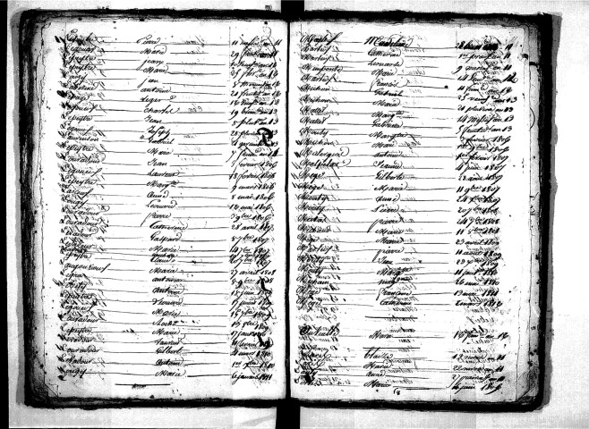 Tables décennales des décès (1803-1812)
