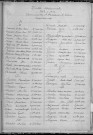 Tables décennales des naissances (1903-1912)
