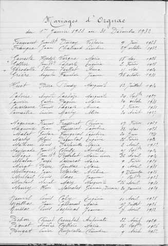 Tables décennales des mariages (1923-1932)
