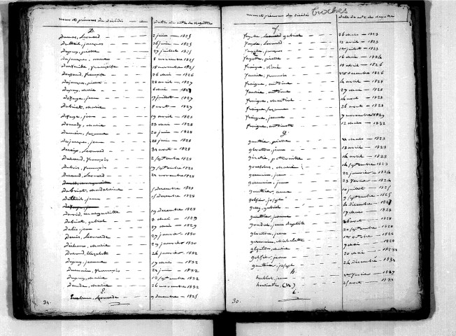 Tables décennales des décès (1823-1832)