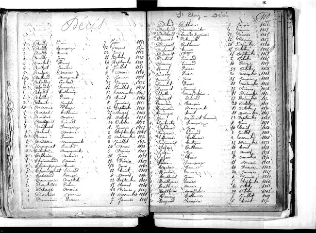 Tables décennales des décès (1863-1872)