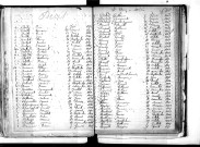 Tables décennales des décès (1863-1872)