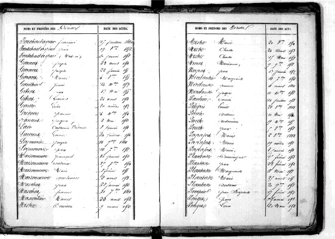 Tables décennales des décès (1853-1862)
