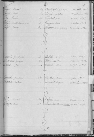 Tables décennales des mariages (1923-1932)