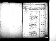 Tables décennales des mariages (1813-1822)