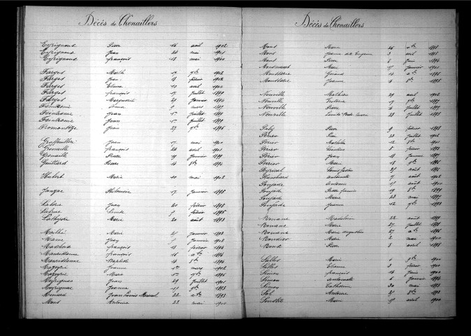 Tables décennales des mariages (1893-1902)