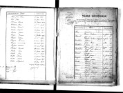 Tables décennales des mariages (1873-1882)