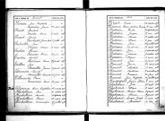 Tables décennales des naissances (1883-1892)