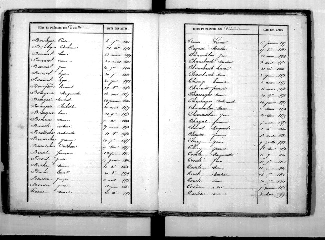 Tables décennales des décès (1853-1862)