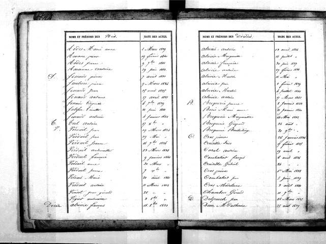 Tables décennales des naissances (1833-1842)