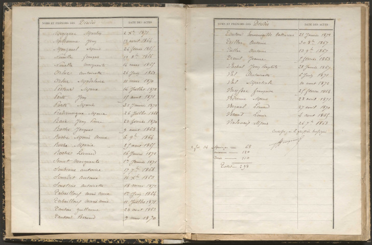 Tables décennales des décès (1863-1872)