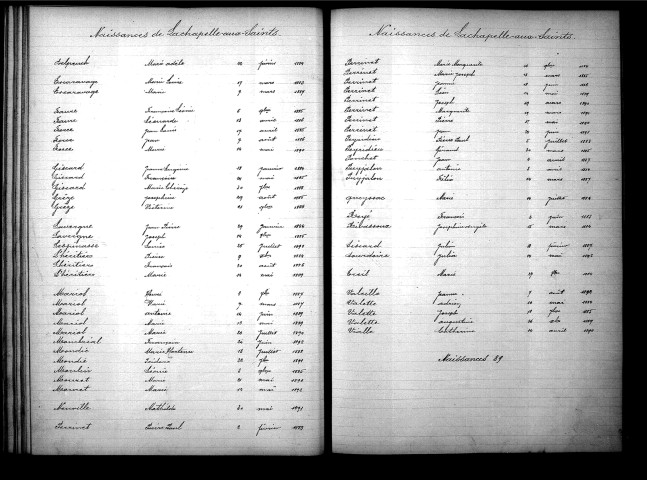 Tables décennales des naissances (1883-1892)