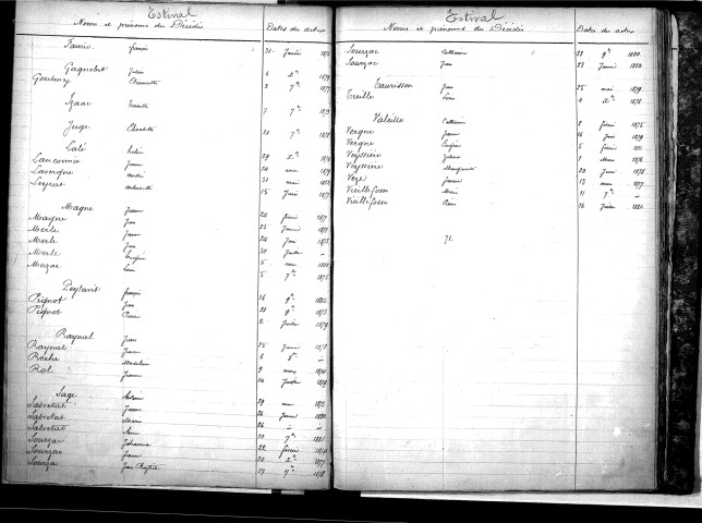 Tables décennales des mariages (1873-1882)