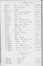 Tables décennales des décès (1923-1932)