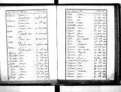 Tables décennales des mariages (1863-1872)