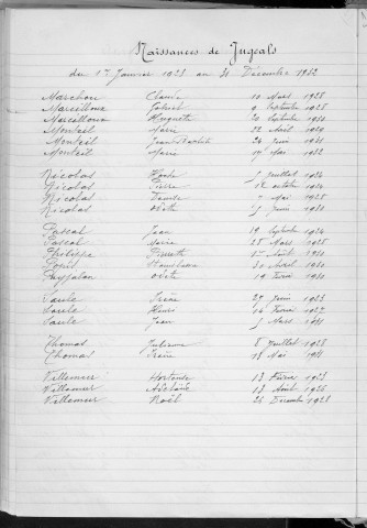 Tables décennales des naissances (1923-1932)