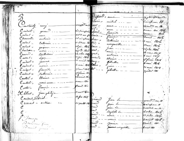 Tables décennales des décès (1803-1812)