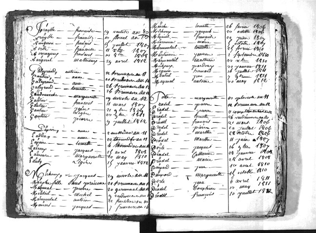 Tables décennales des décès (1803-1812)