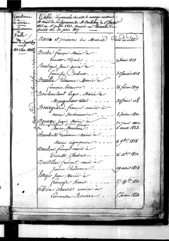 Tables décennales des mariages (1823-1832)