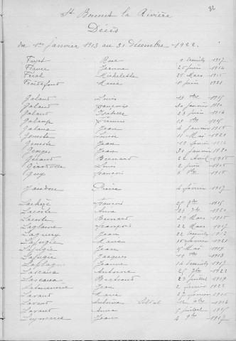 Tables décennales des décès (1913-1922)